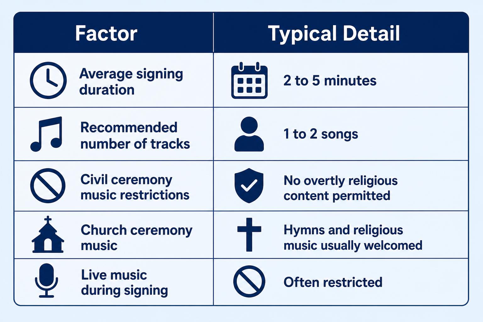 Infographic chart illustrating Signing the Register Songs