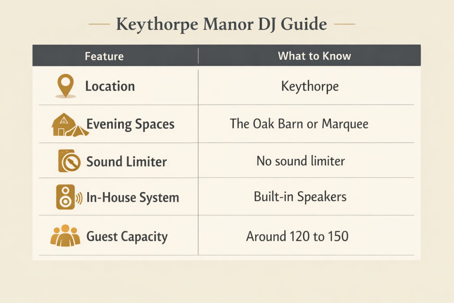 Infographic chart illustrating Wedding DJ at Keythorpe Manor in Leicester