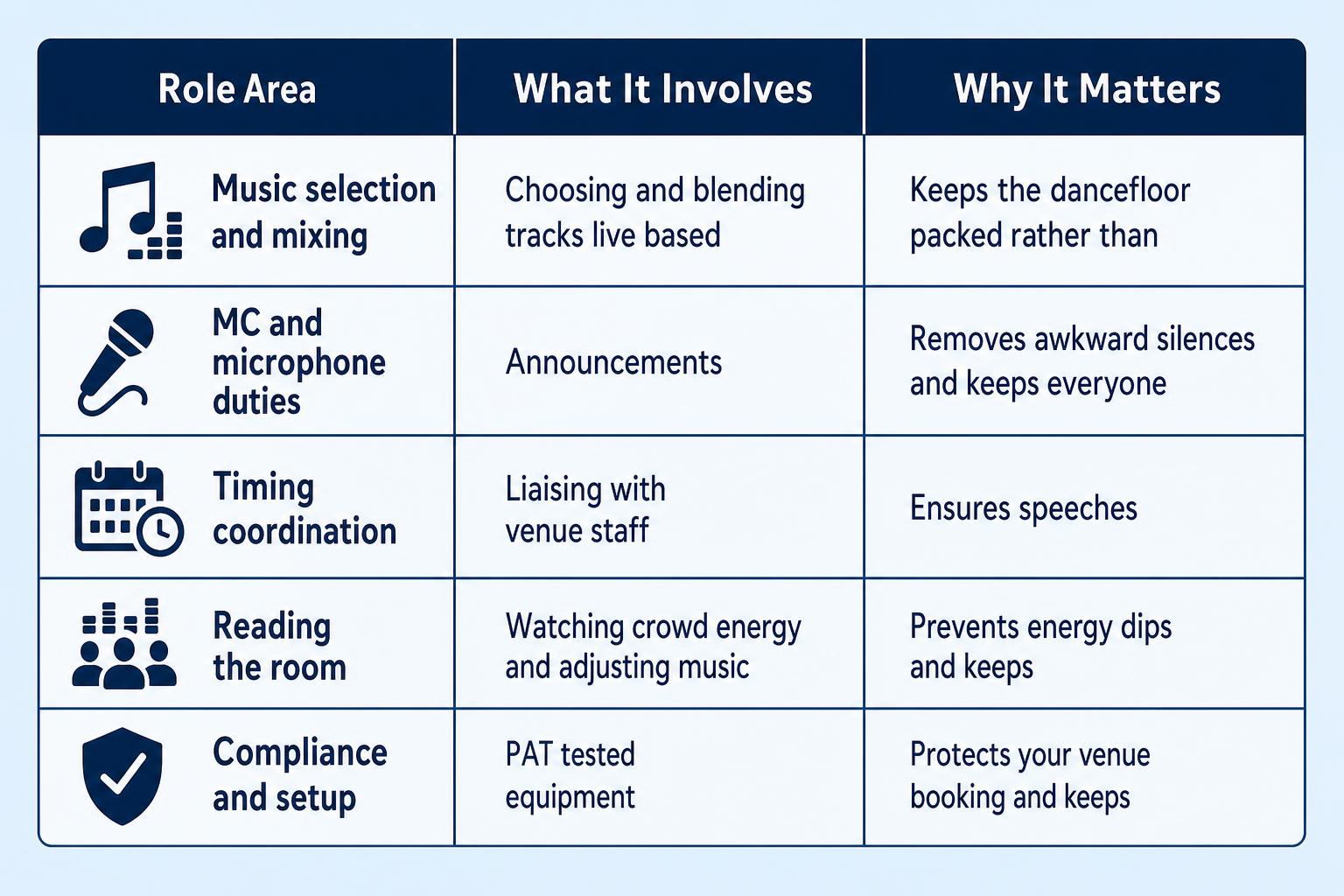 Infographic chart illustrating What Does a DJ Actually Do at an Event?