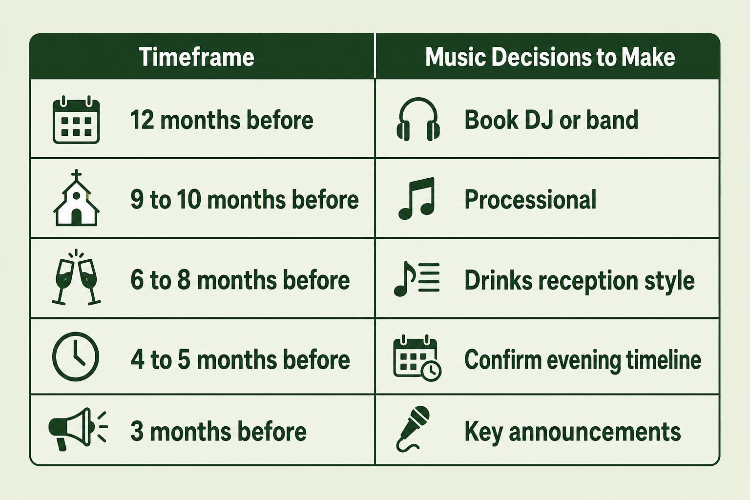 Infographic chart illustrating 12 Month Wedding Music Planning Checklist