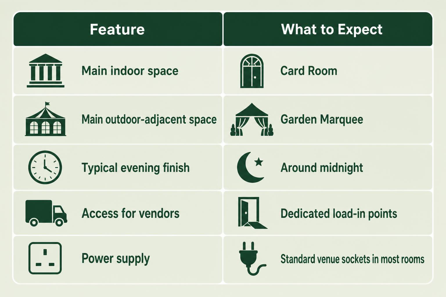 Infographic chart illustrating Wedding DJ at the Jockey Club Rooms Newmarket in Newmarket