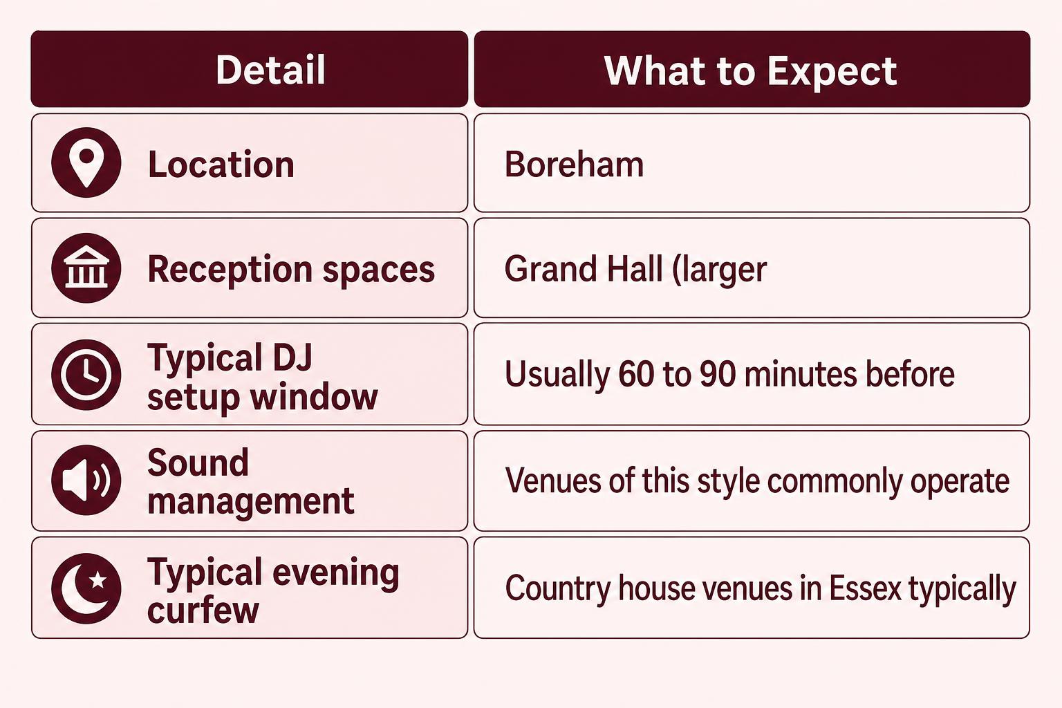 Infographic chart illustrating Wedding DJ at The Lion House Boreham in Boreham