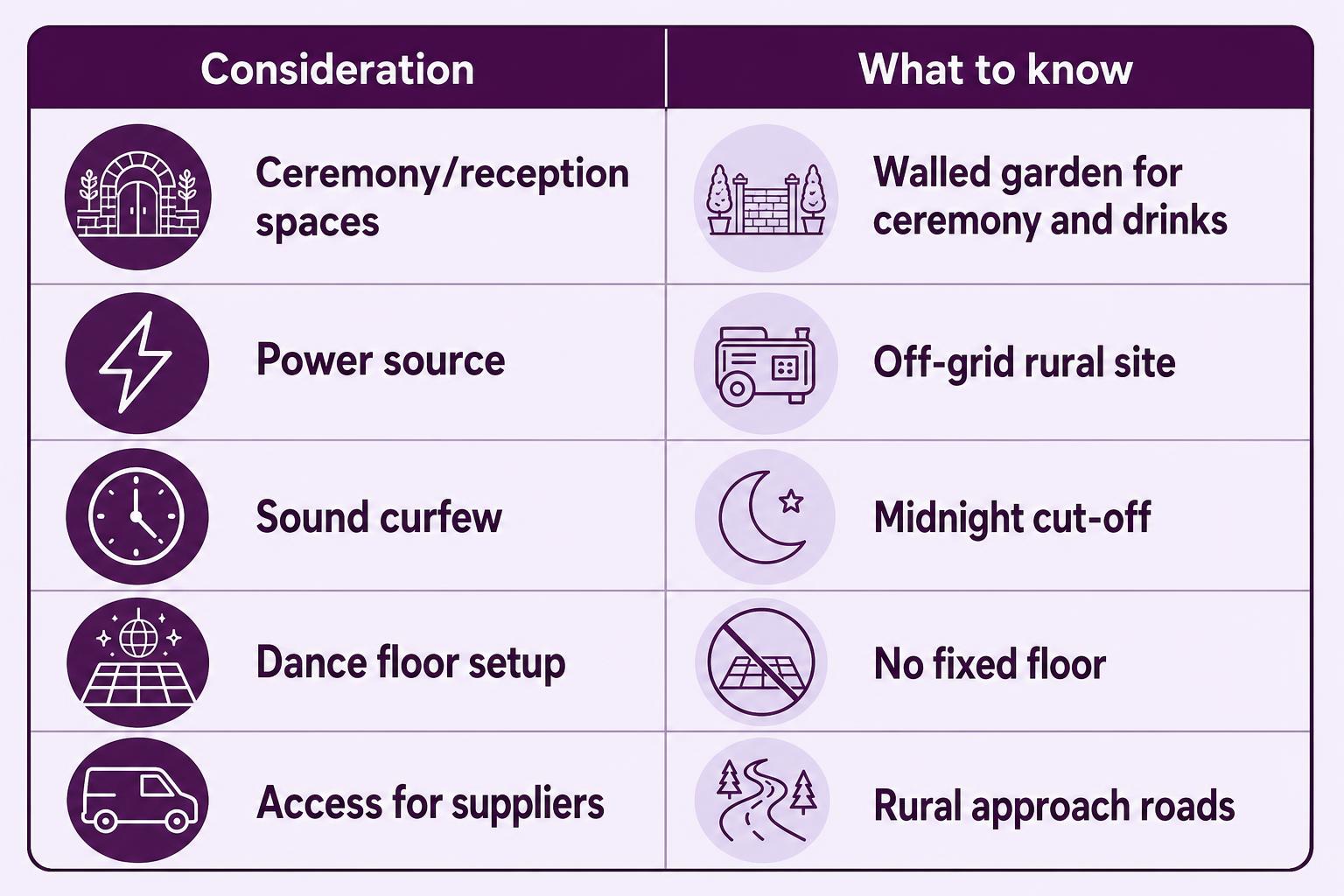 Infographic chart illustrating Wedding DJ at Woodhall Manor Woodbridge in Woodbridge