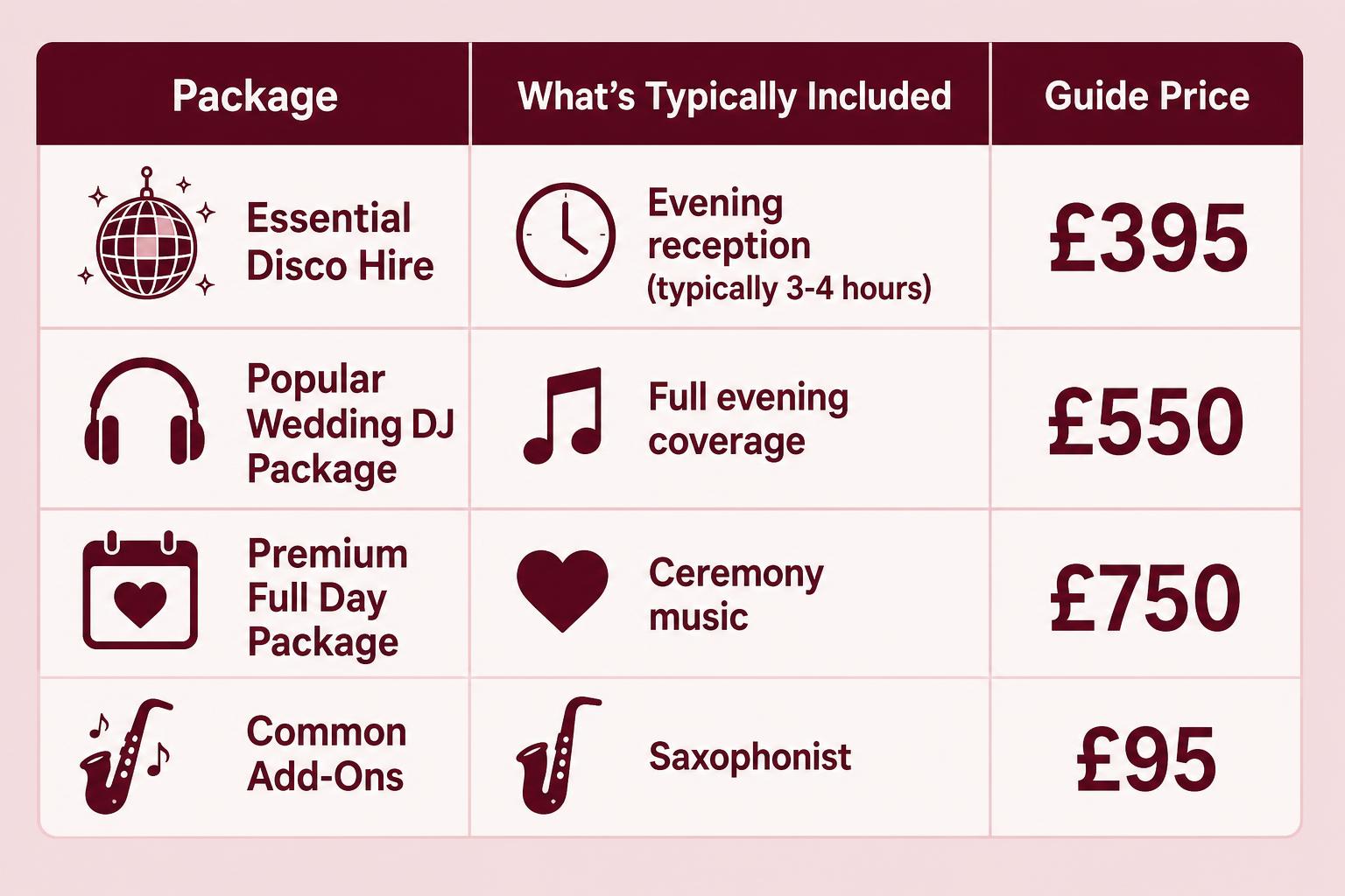 Infographic chart illustrating Buckinghamshire Wedding DJ & Disco Hire