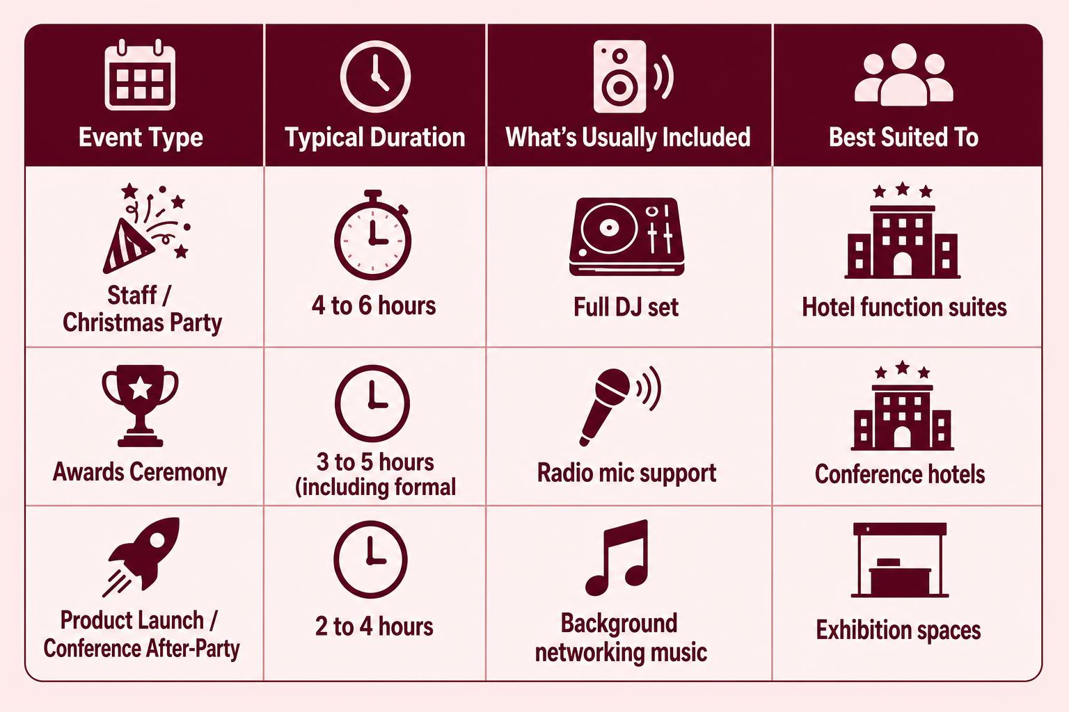Infographic chart illustrating Northamptonshire Corporate DJ Hire