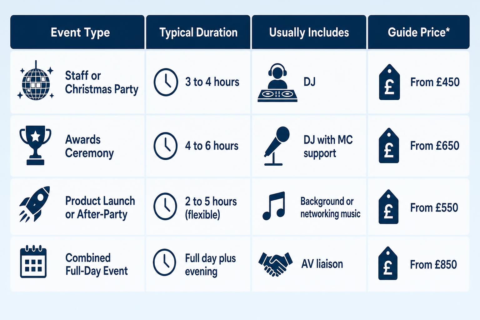 Infographic chart illustrating Suffolk Corporate DJ Hire